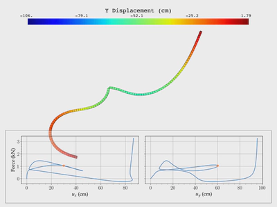 Arc Length Continuation in PETSc featured image