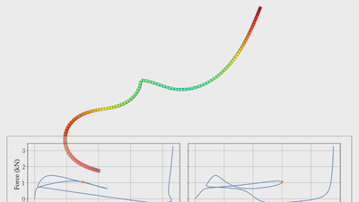 Arc Length Continuation in PETSc featured image