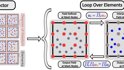 libCEED featured image