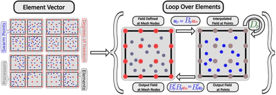 libCEED featured image